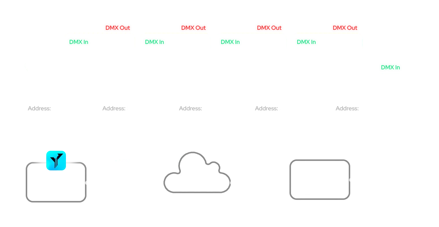 yarg-docs-dmx-diagram.png