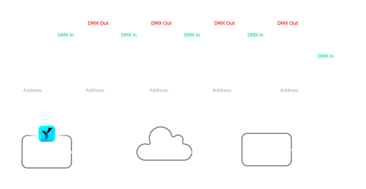 yarg-docs-dmx-diagram.png